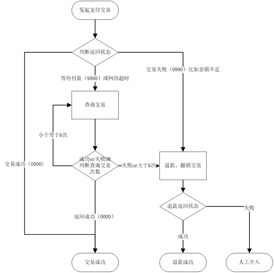 交互模式 - 图3