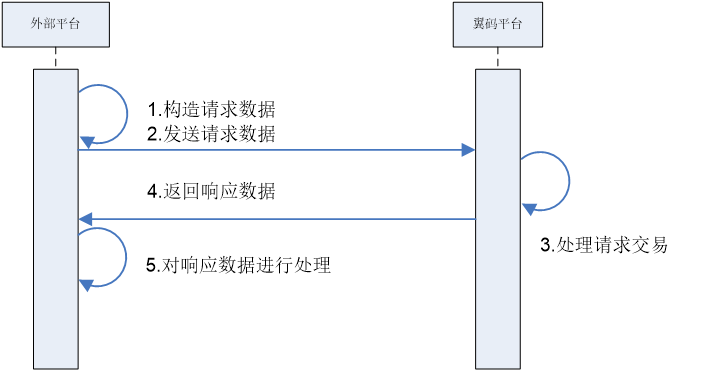 交互模式 - 图1