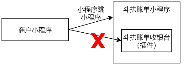 小程序支付收银台下单 - 图1