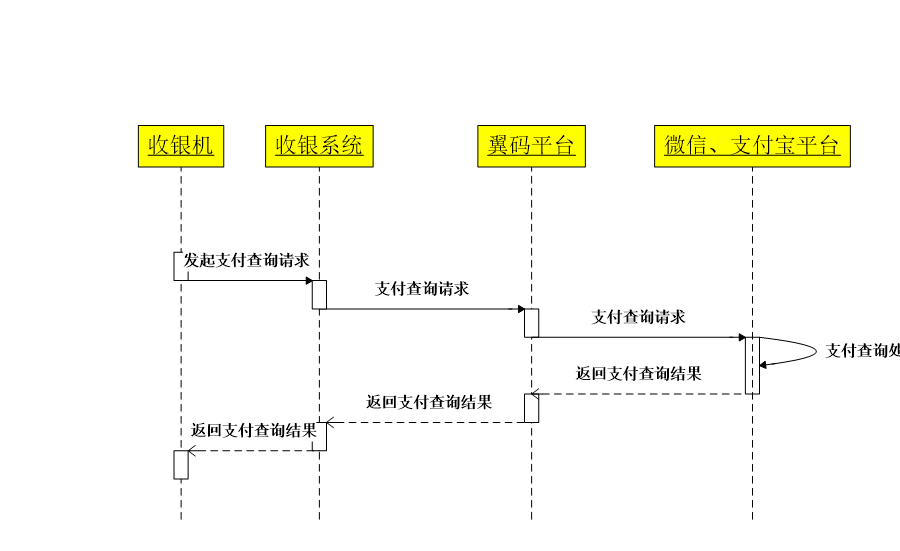 支付查询交易 - 图1