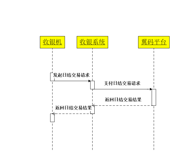 支付日结交易 - 图1